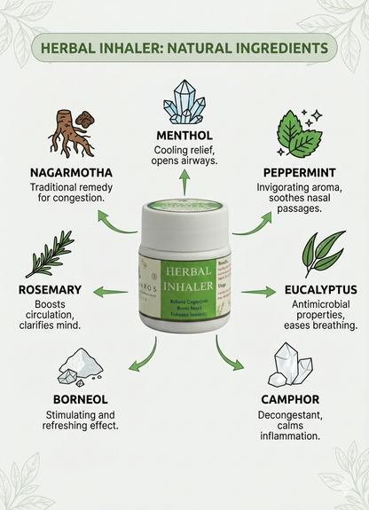Herbal Nasal Inhaler For Pollution Relief & Fresh Breathing