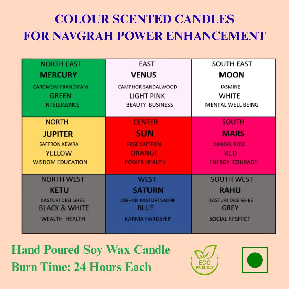 Divine Navgraha Candle Box – 9 Planet Energy Balancing and Healing Candles - Vastu, Chakra & Energy Balance