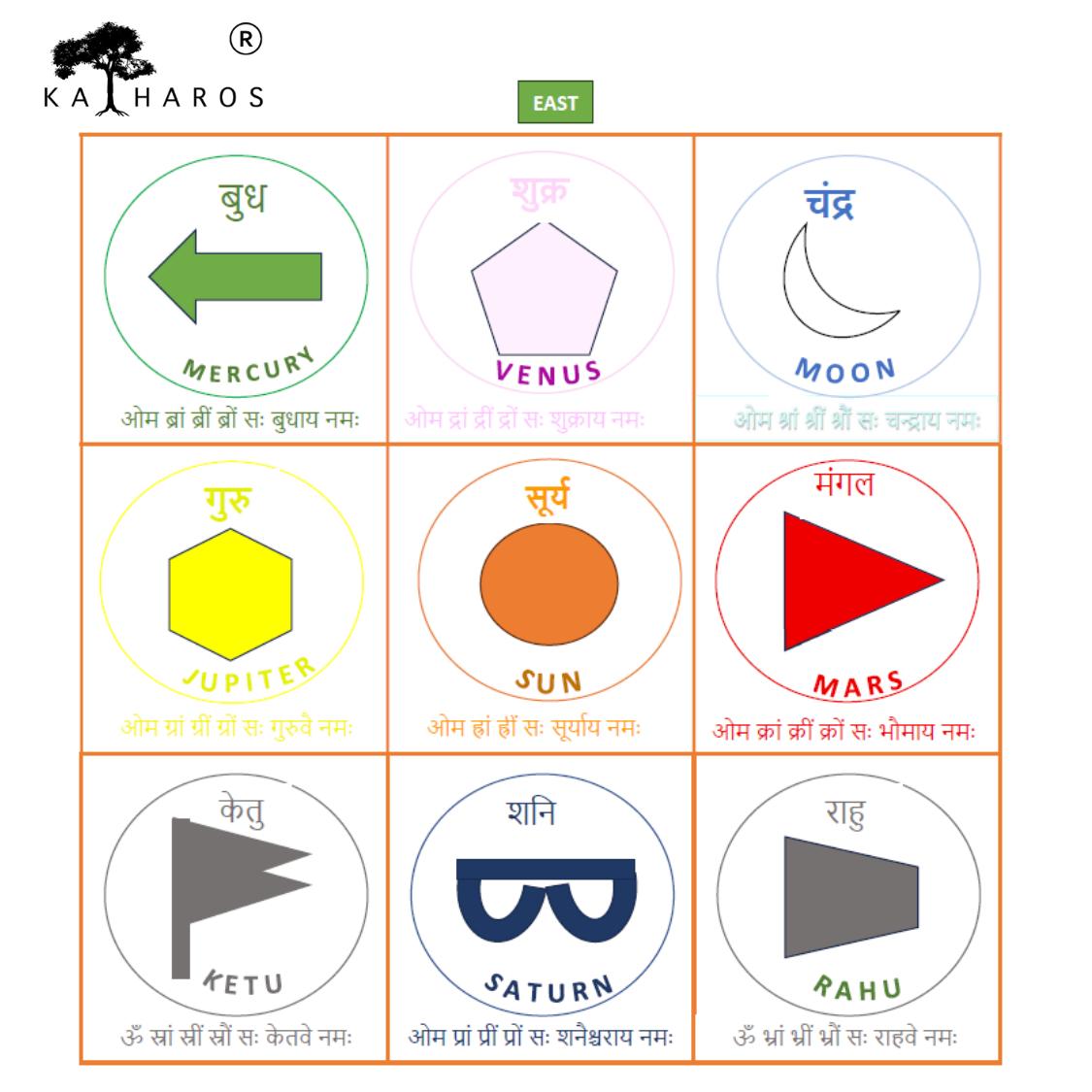 Divine Navgraha Candle Box – 9 Planet Energy Balancing and Healing Candles - Vastu, Chakra & Energy Balance