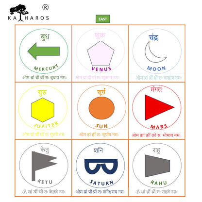 Divine Navgraha Candle Box – 9 Planet Energy Balancing and Healing Candles - Vastu, Chakra & Energy Balance